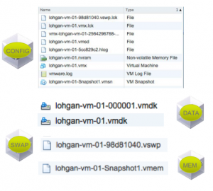 vSphere Web Client: Ansicht einer VM auf Basis von VVols